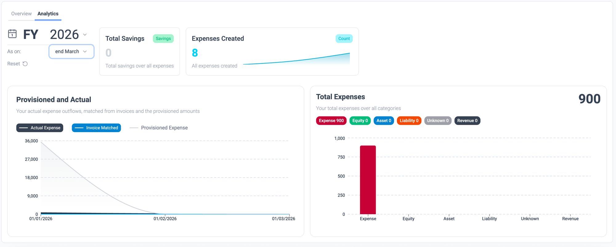 Reporting dashboard