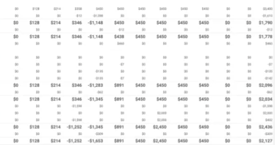 Sheets overview